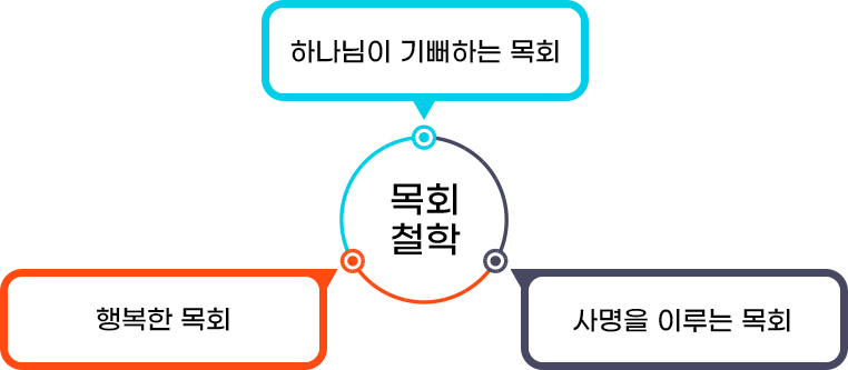 목회 철학 도표